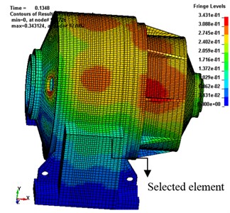 Vibrational displacement of gearbox housing