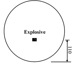 Location of explosives (cm)