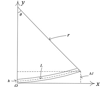 Curved deformation of the plate structure