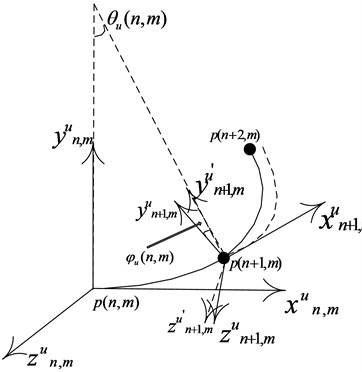 Moving coordinate system transformation