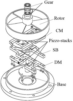 Rotary inchworm piezoelectric motor