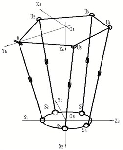 Mechanism diagram of parallel robot mechanism
