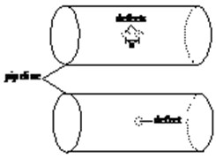 Schematic diagram of pipeline defect