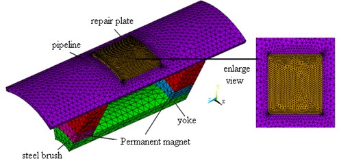 Finite element model of pipeline reinforcement plate
