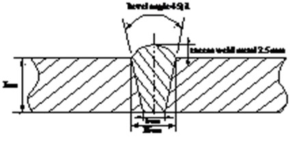 Schematic diagram of pipe girth butt weld