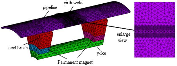 1/8 finite element model of pipe girth butt weld