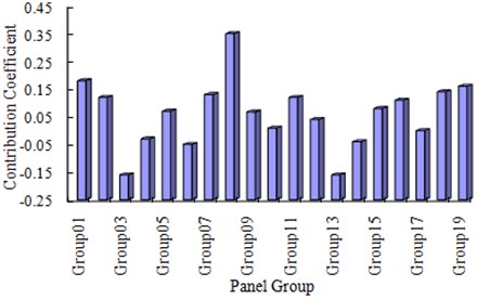 Diagram of panel contribution coefficients
