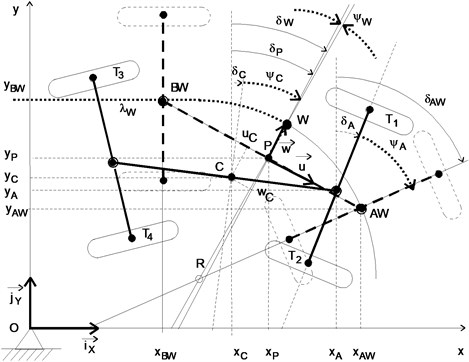 Coordinate system centred in the axis of the track and radial reference position of the vehicle. Marked: W – centre point of the coordinate system, λW – length of centre track axis line to the point W, δW – inclination of the radius of curvature of track centre in point W, P – enter of referential vehicle,  δP – inclination of transverse axis of referential vehicle, ΨW – deviation angle of perpendicular axis  of referential vehicle to the radius of curvature of track centre in point W, AW – point of reference  vehicle front, δAW – inclination of the axis of front wheels of the referential vehicle,  ΨW – angle of the deviation of vehicle axis from referential vehicle axis