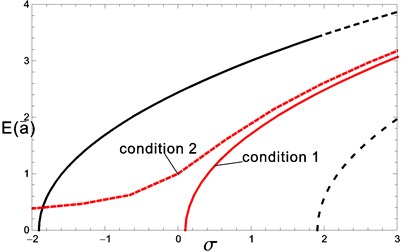 Bifurcation of the nontrivial solution with detuning frequency