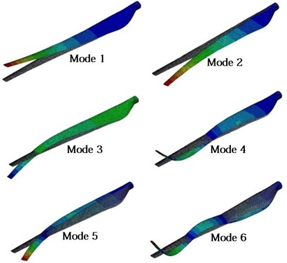 Blade mode shapes in ABAQUS