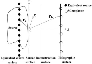 Diagram of ESM principle