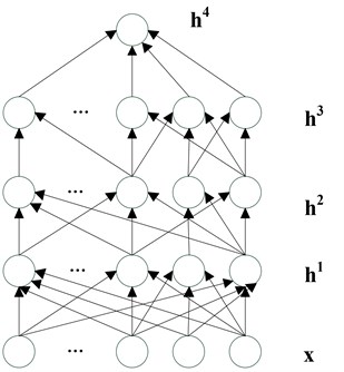 Multi-layer neural network