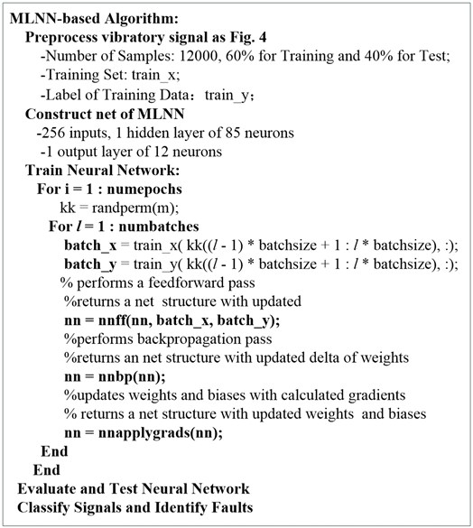 Pseudo-code of MLNN-based classifier