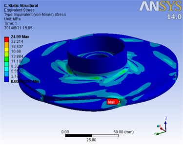 Results of the finite element analysis