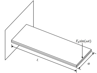 The beam used for test