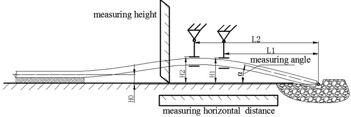The detection of lifting height and horizontal position of pipeline