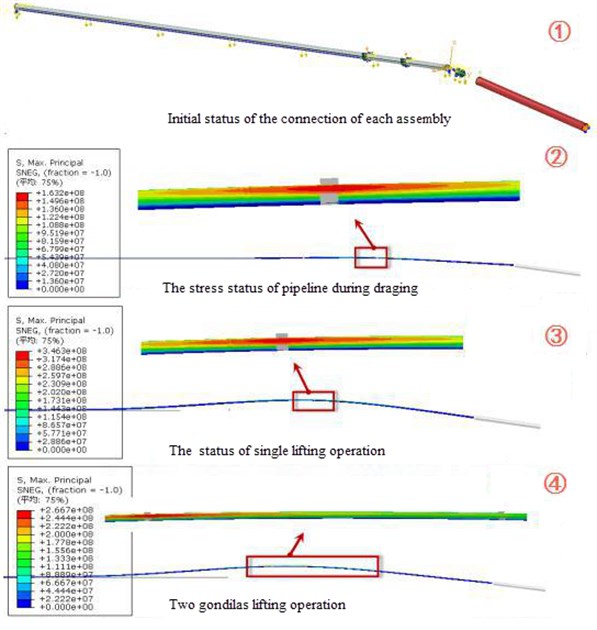 The stress nephogram of pipeline in lifting process