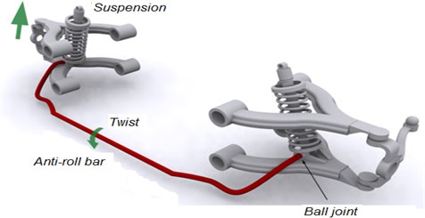 Anti-roll bar system in passenger car suspension [1]