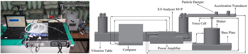 Experimental setup figure and schematic diagram of experimental set-up