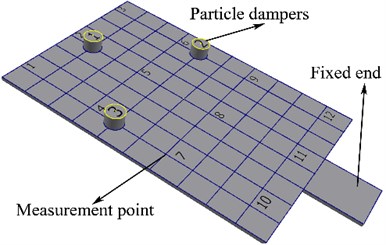 Arrangement location of particle dampers
