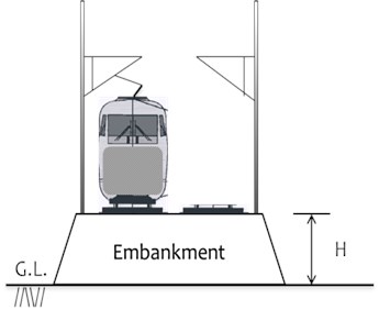 Schematic diagram of embankment and typical schematic layout of measurement site