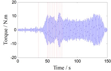 Torque oscillation signal (350 RPM)