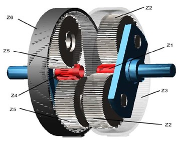 A zoomed view for the gearing system in Fig. 3: z1 – input sun gear; z2 – input planet gear;  z3 –input internal ring gear; z4 – output sun gear; z5 – output planet gear; z6 – output internal ring gear