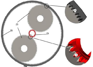 The contact forces between gears: 3 and 4 contact forces between gears of an output link