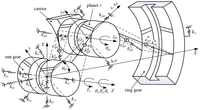 Gear-bearing coupling dynamic model for a herringbone planetary gear set