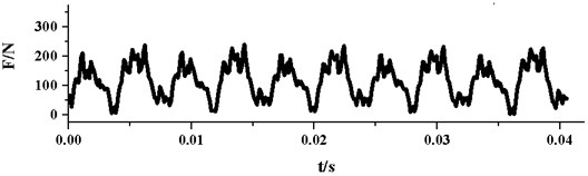 Time domain curves of radial force pulsation