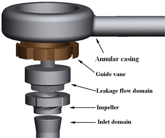 Calculation domains