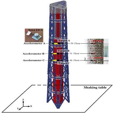 The high-rise building and layout of sensors