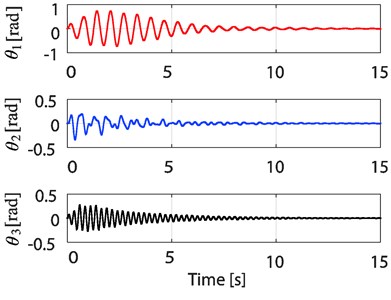 Time responses of θ1, θ2, and θ3  of the 3-TORA system