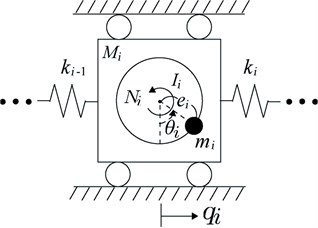 ith translational oscillator with ith rotational actuator