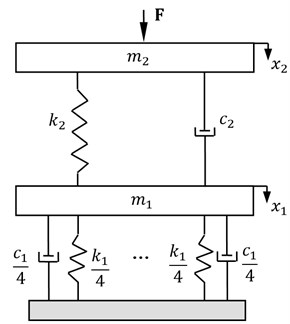 Equivalent model of the motion system