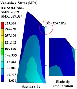 Time-domain waveforms and distribution of Von-Mises stress with different contact stiffness
