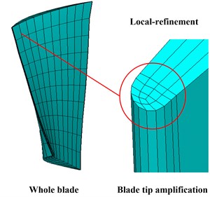 Finite element model of the blade