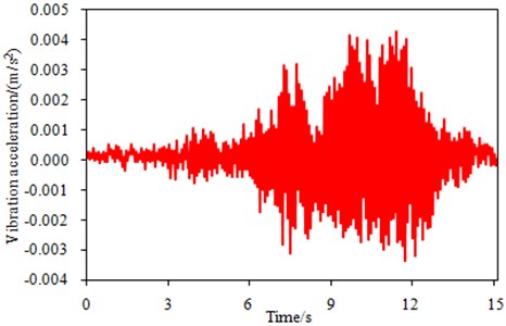 Experimental vibration acceleration response of bridges at speed of 118 km/h