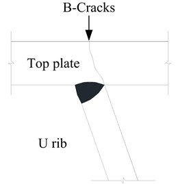 Positions of two fatigue cracks on the bridge