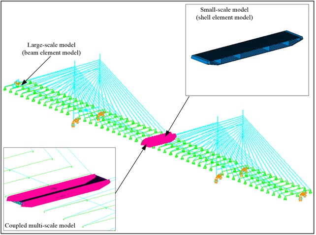 Multi-scale finite element model of double pylon cable-stayed bridge