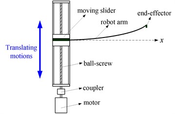 Schematic diagram of the FTRM