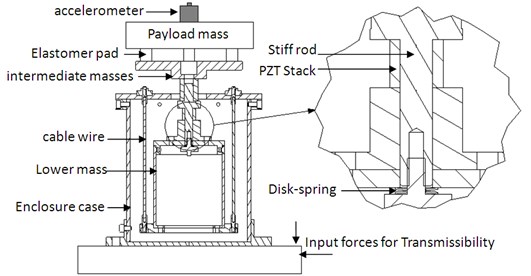 Vibration isolation module and its sectional view