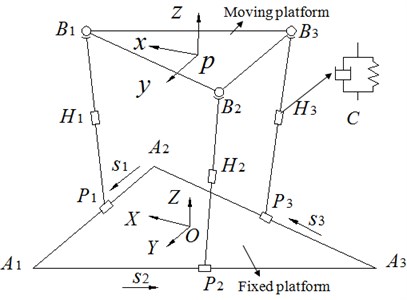Diagram of parallel mechanism and X-type mechanism