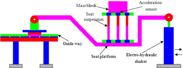 Diagram of testing vibration platform for suspension system