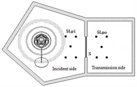 The test schematic diagram of sound pressure method