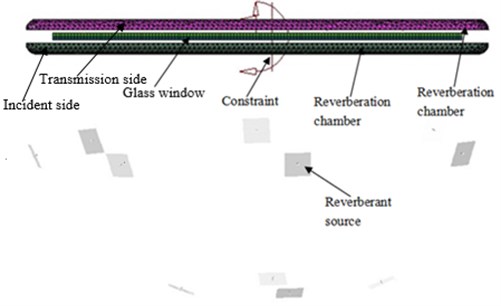 AML model of sound insulation performance for glass windows