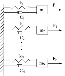 Simplified multi-mode vibration system