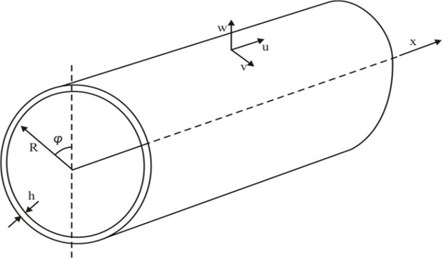 The geometry model of cylindrical shell