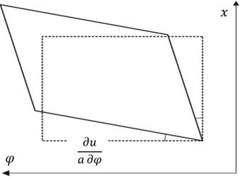 Element body section angle