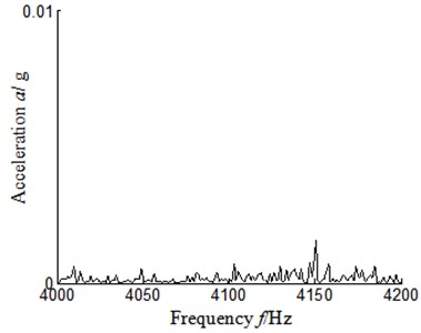 Autocorrelation function frequency spectrum local amplification 4